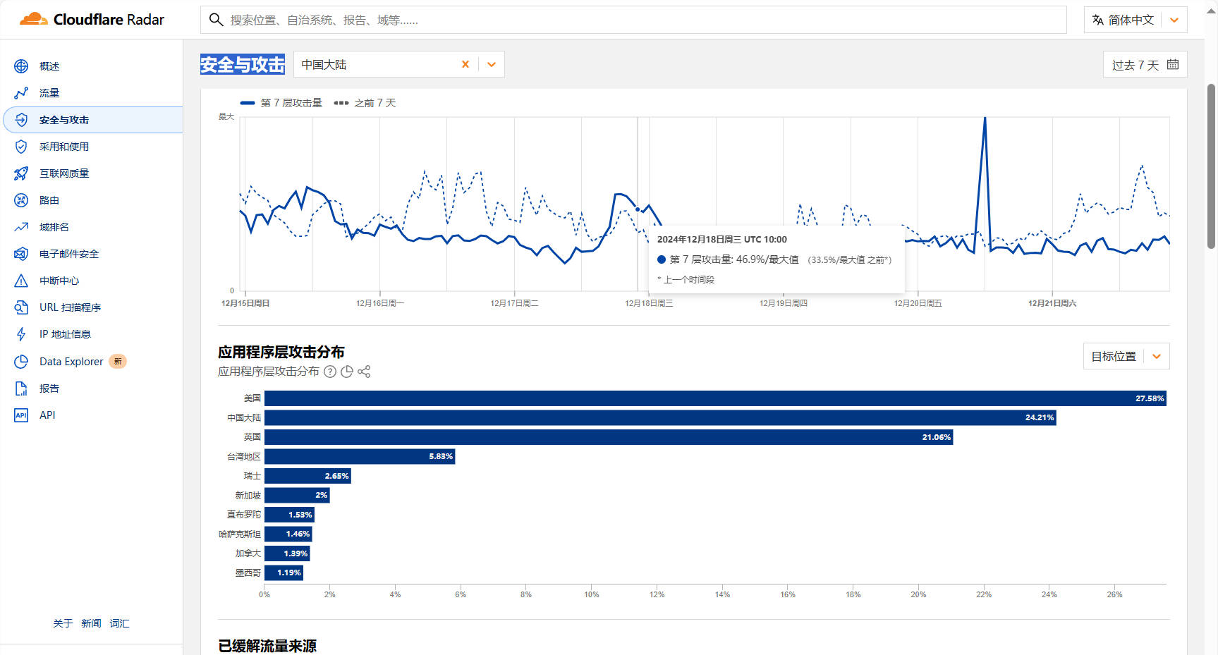 安全与攻击